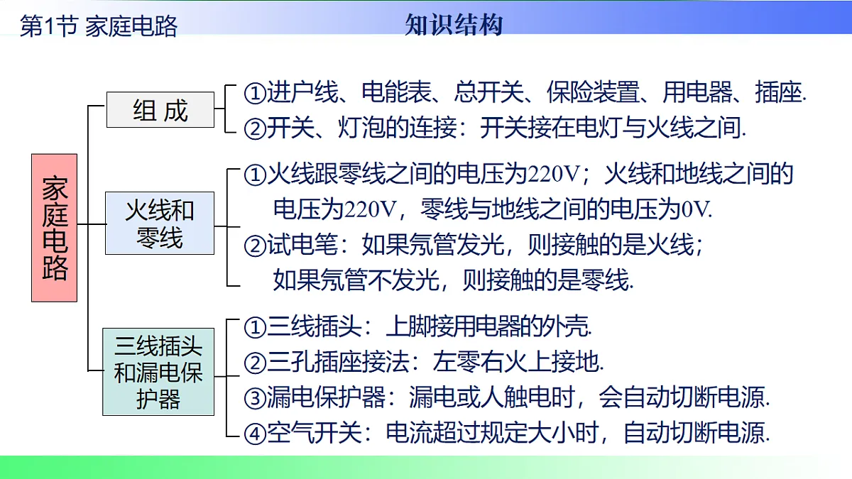 17769706第5页