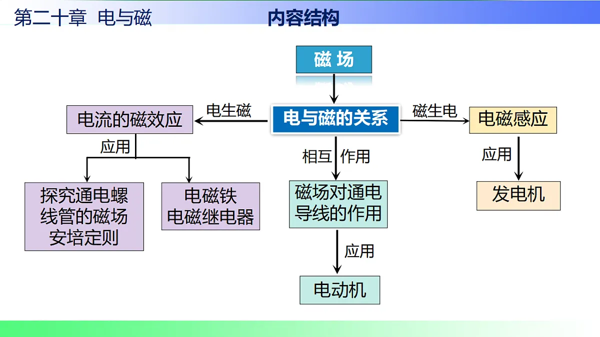 17769713第2页