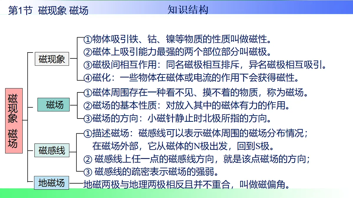 17769713第3页