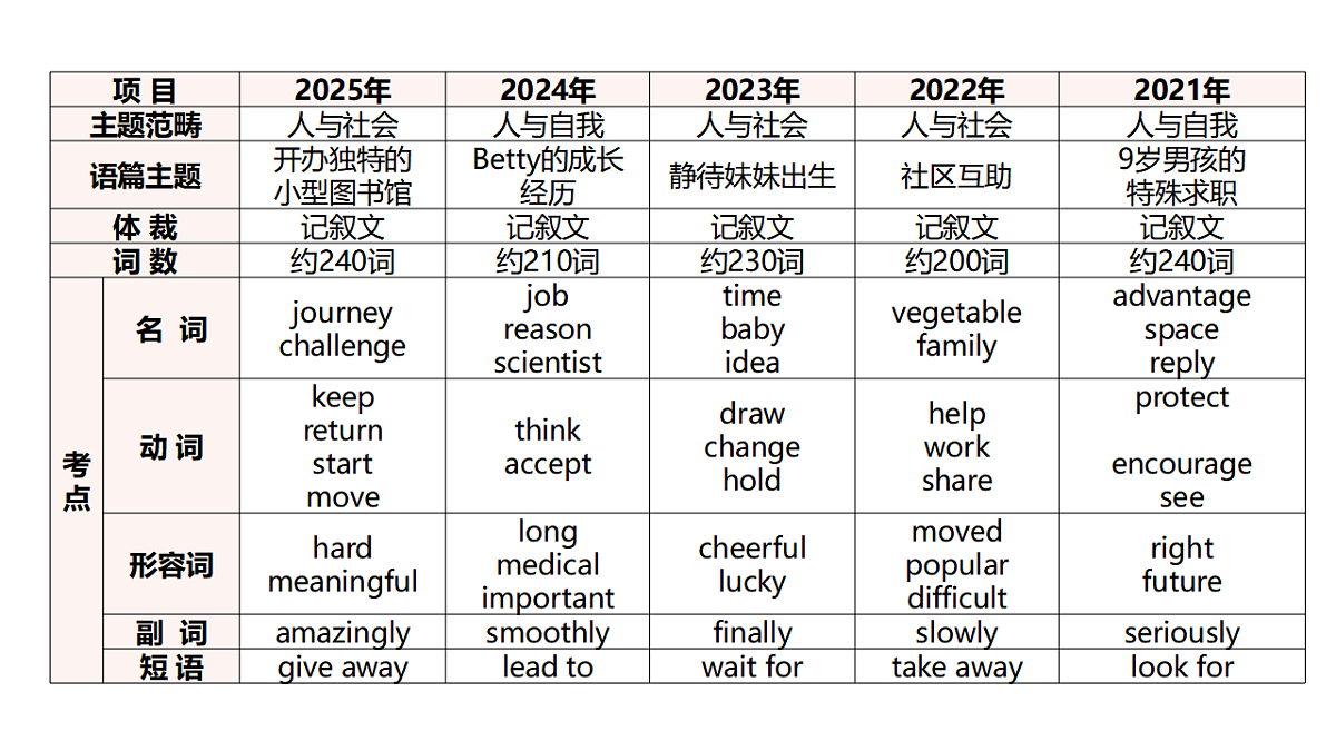 17771384第3页