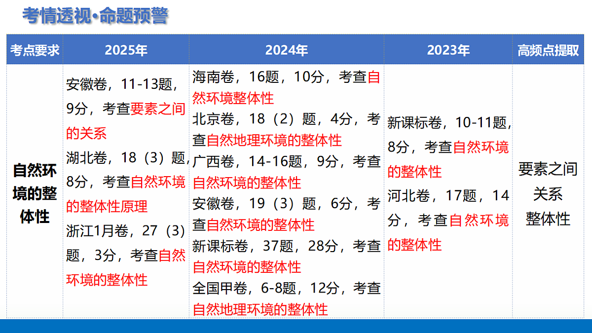17771897第3页