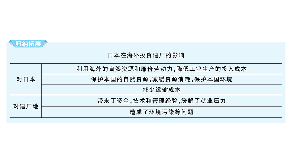 17773011第6页