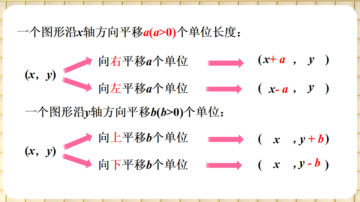 第3课时 沿x轴或y轴方向两次平移的坐标变化第3页