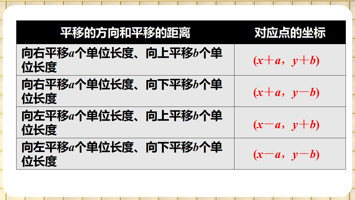 第3课时 沿x轴或y轴方向两次平移的坐标变化第8页
