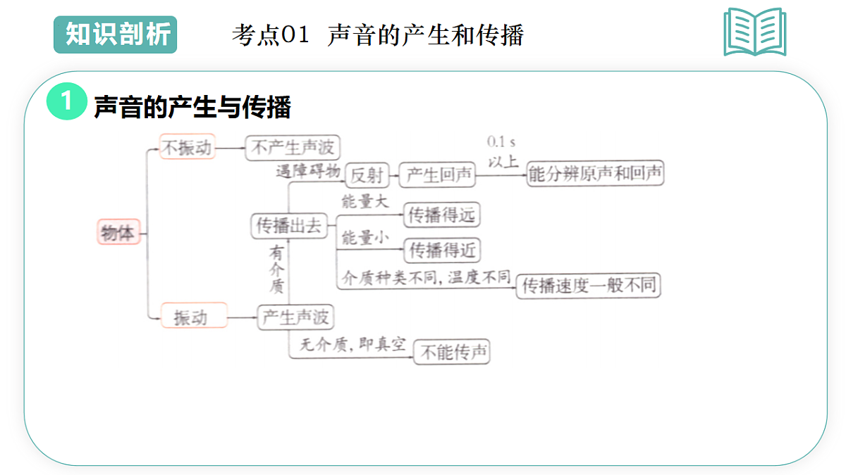 17775614第3页