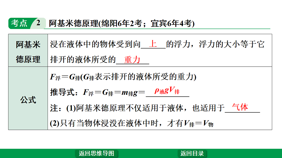 17775965第6页