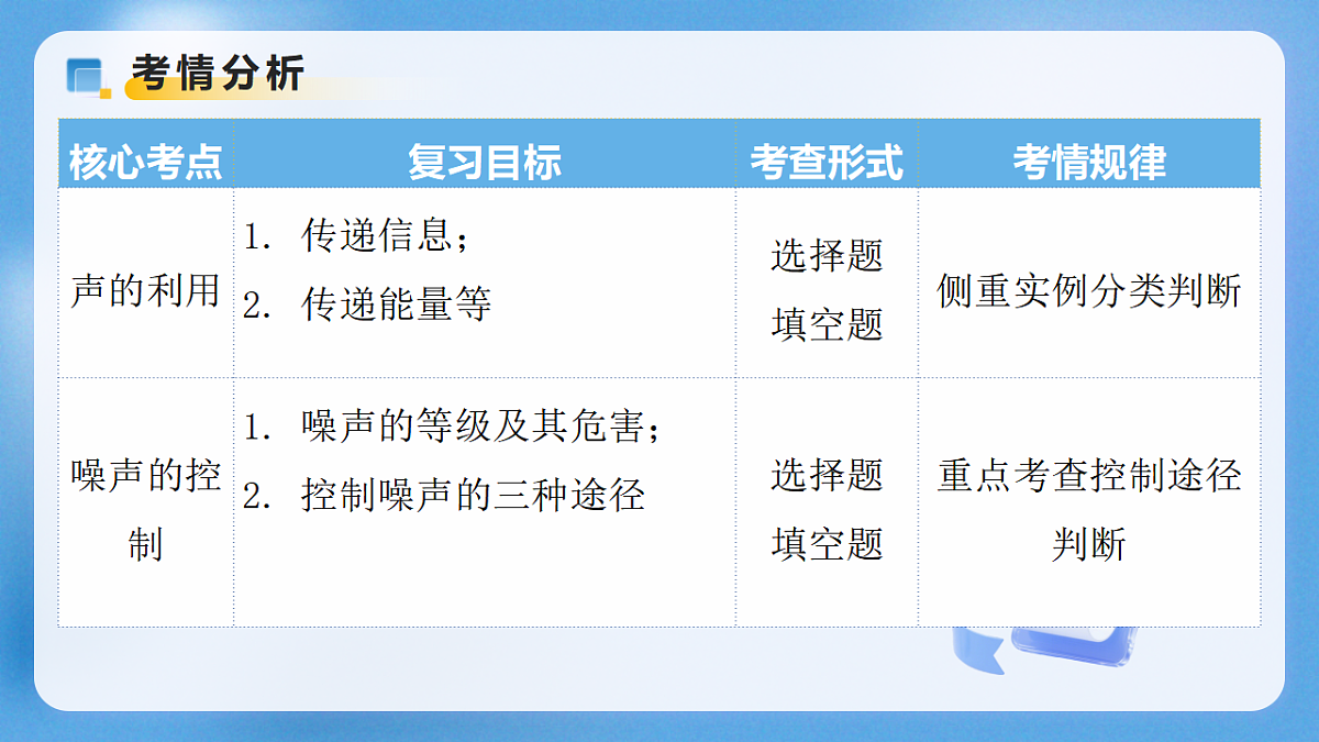 17776419第5页