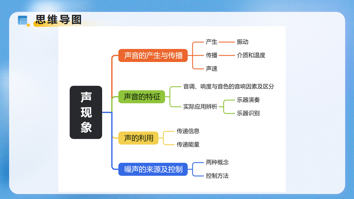 17776419第7页