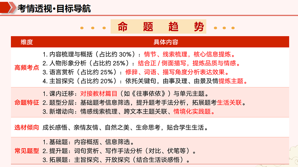 17780786第5页