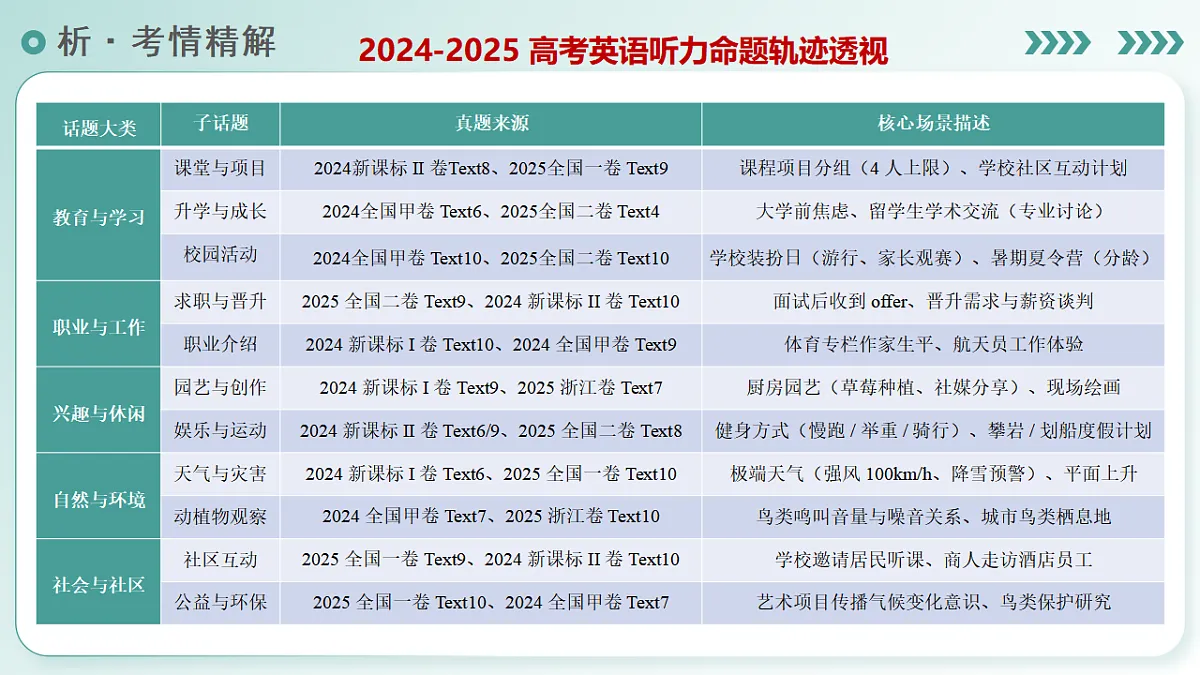 17784332第5页