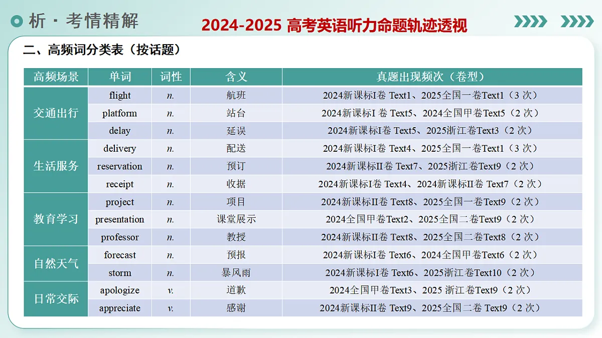 17784332第6页