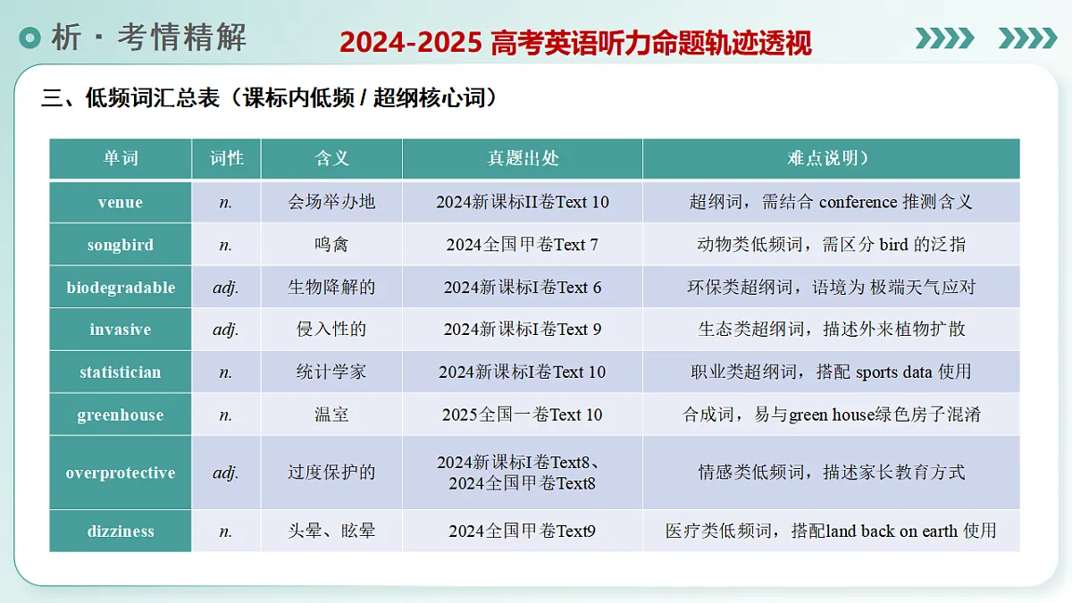 17784332第7页