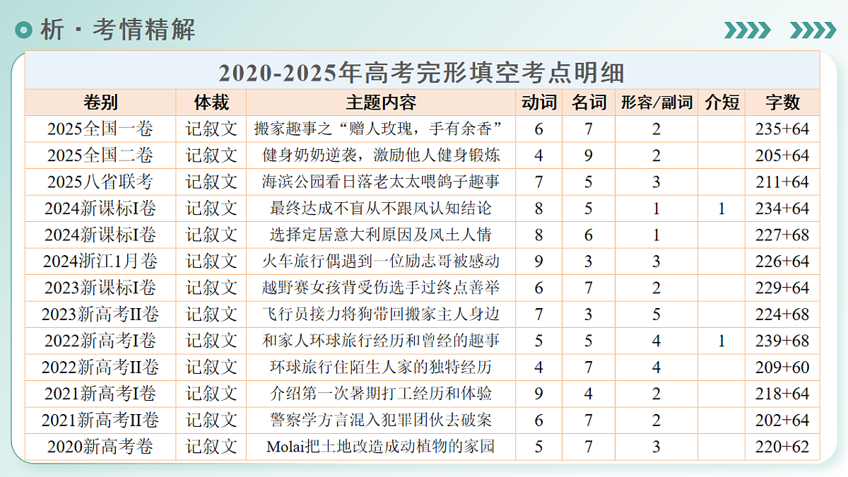 17784333第4页