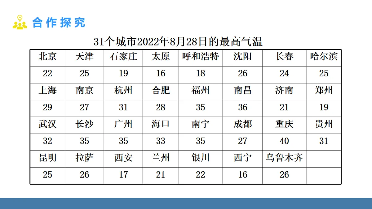 19.1.3 中位数与众数第6页