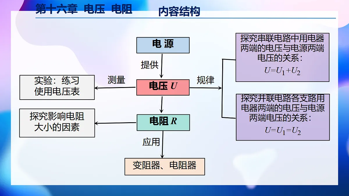 17786932第2页