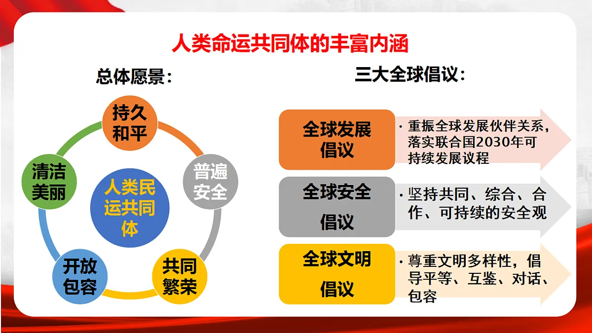 人教版初中历史八年级下册第21课《构建人类命运共同体与中国特色大国外交》第6页