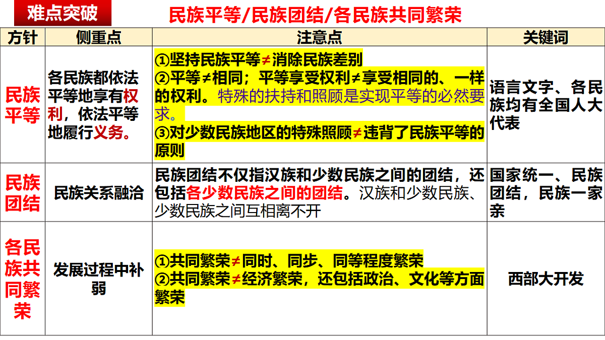 17790233第6页