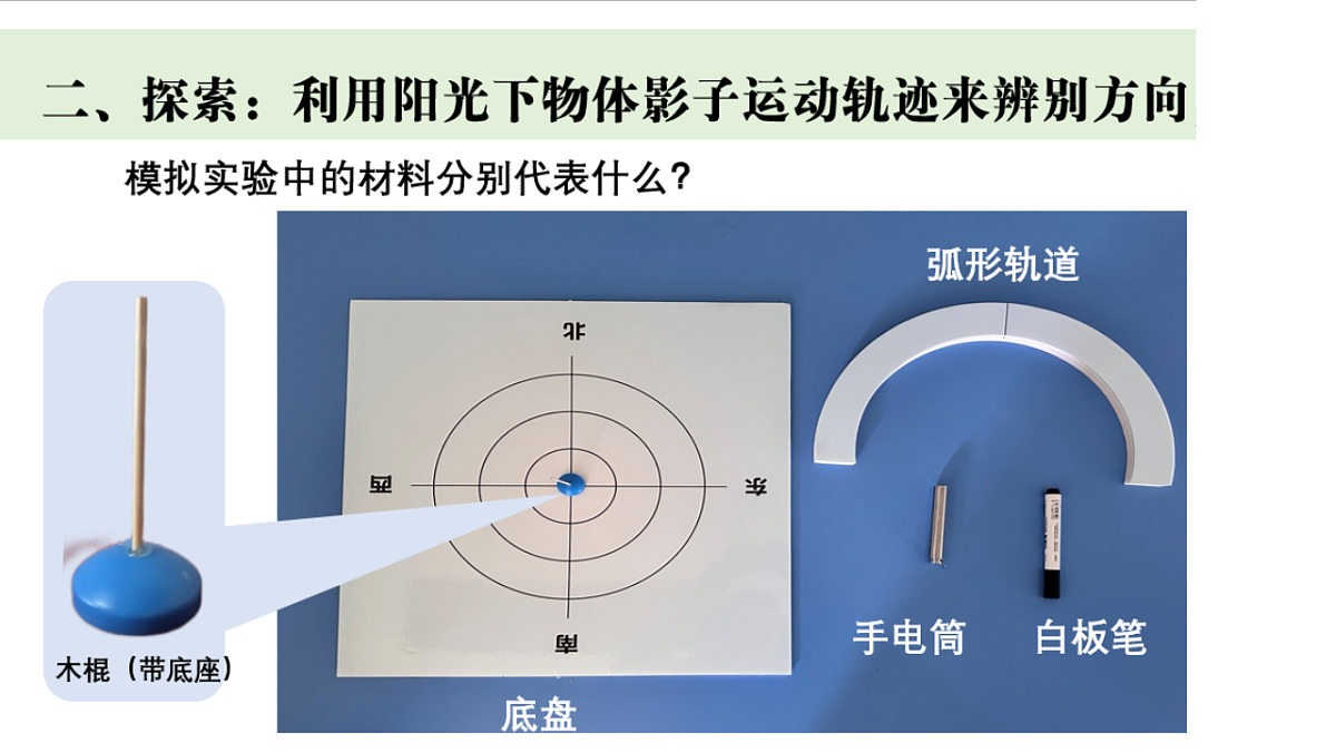 1.《根据太阳辨别方向》课件第5页