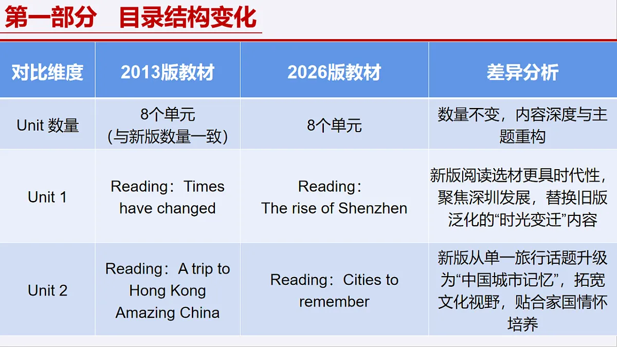 17794297第8页