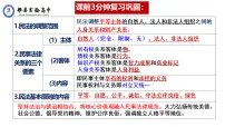 高中政治 (道德与法治)人教统编版选择性必修2 法律与生活第一单元 民事权利与义务第一课 在生活中学民法用民法积极维护人身权利背景图ppt课件
