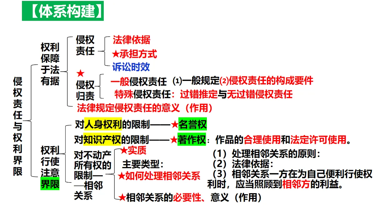 17794628第3页