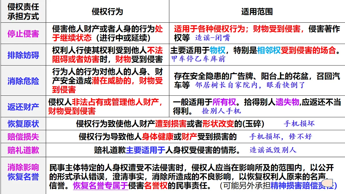 17794628第7页