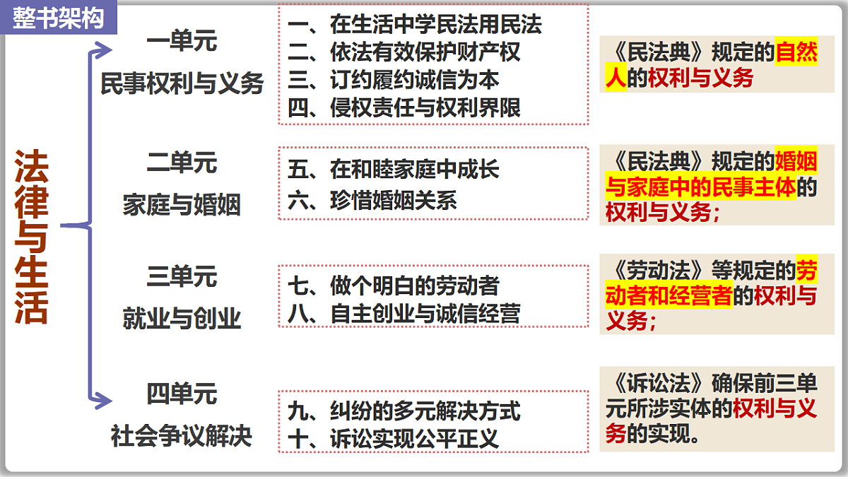 17794629第1页