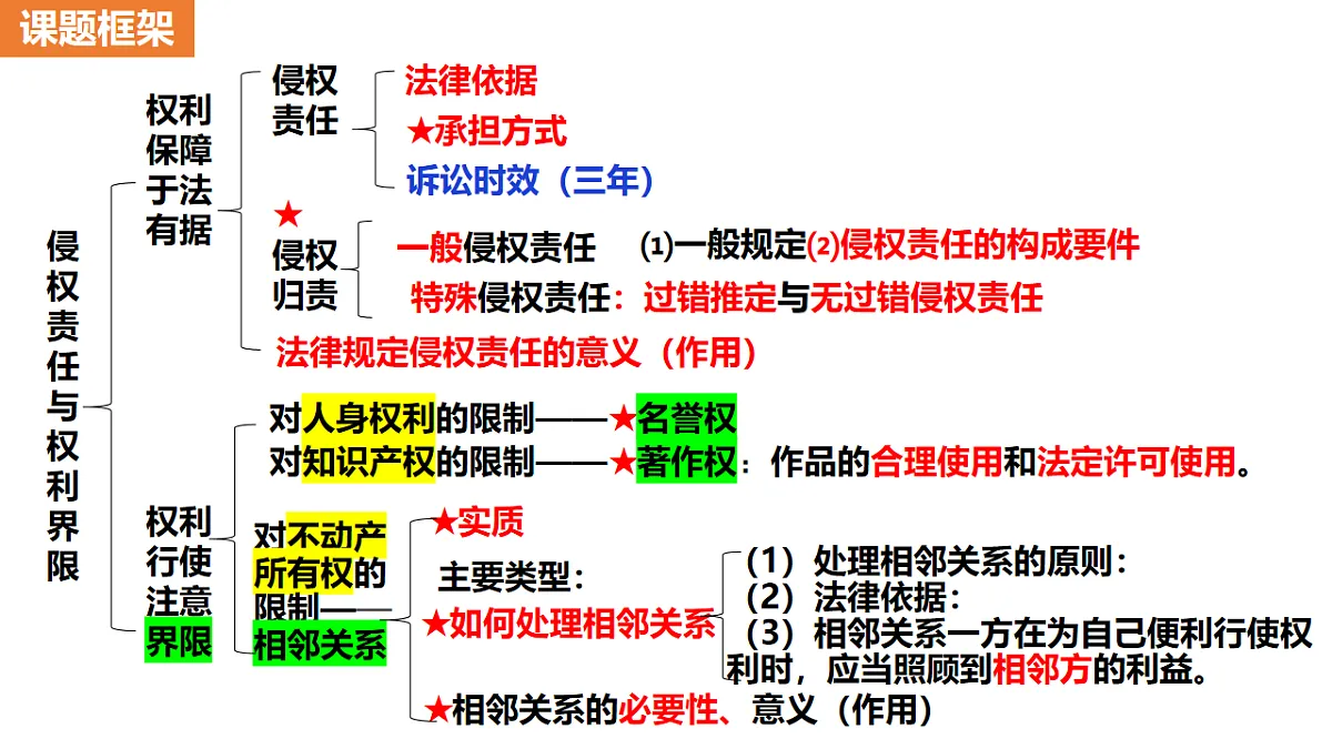 17794632第3页