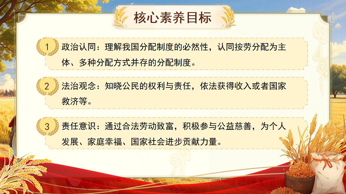6.2《按劳分配为主体、多种分配方式并存》教学课件第2页
