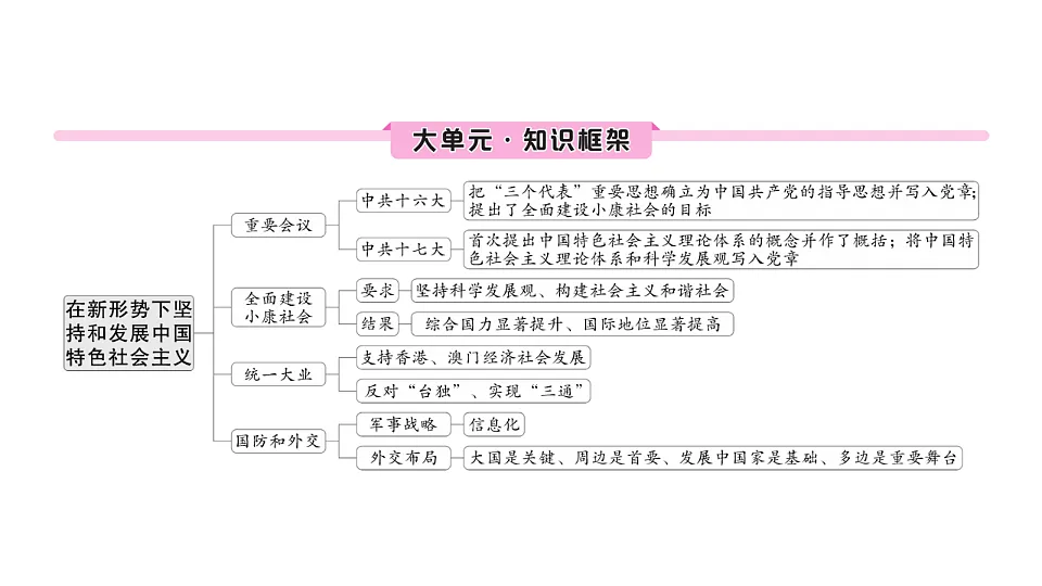 17799717第2页