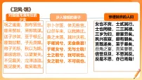 人教统编版选择性必修2 法律与生活法律保护下的婚姻示范课课件ppt