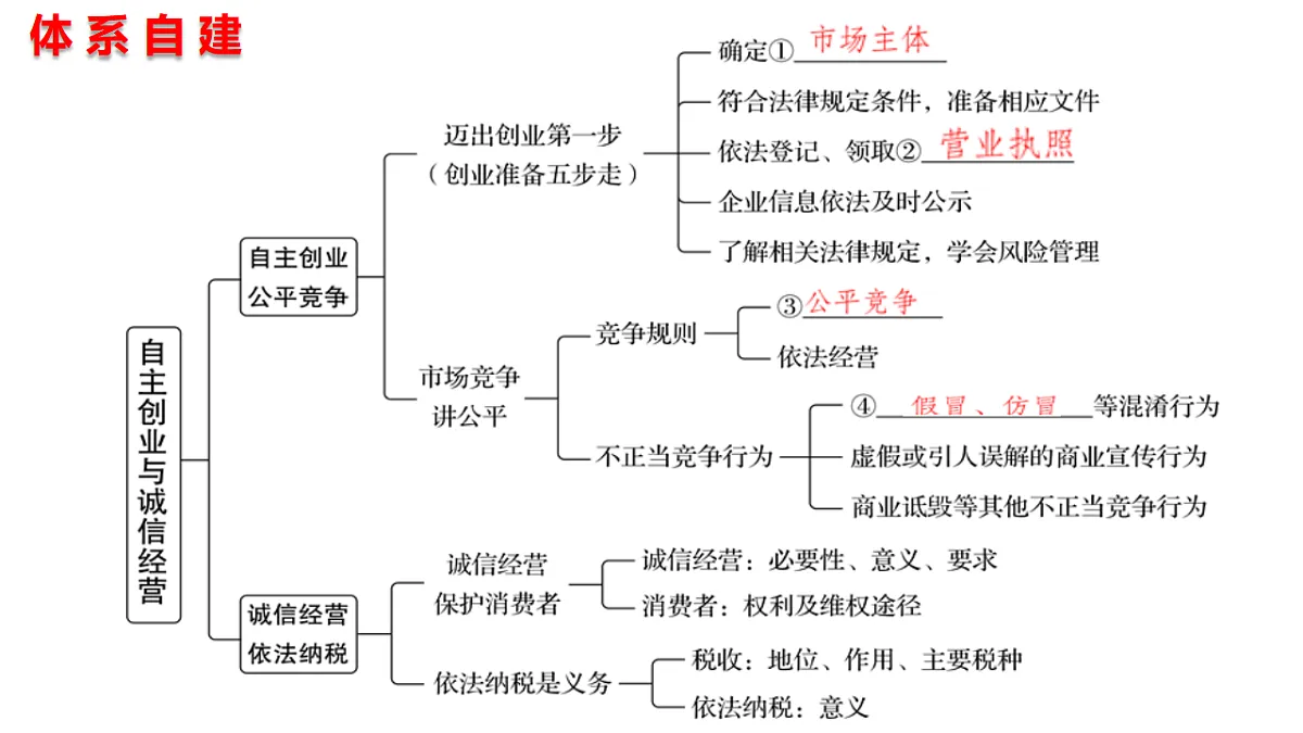 17801164第3页