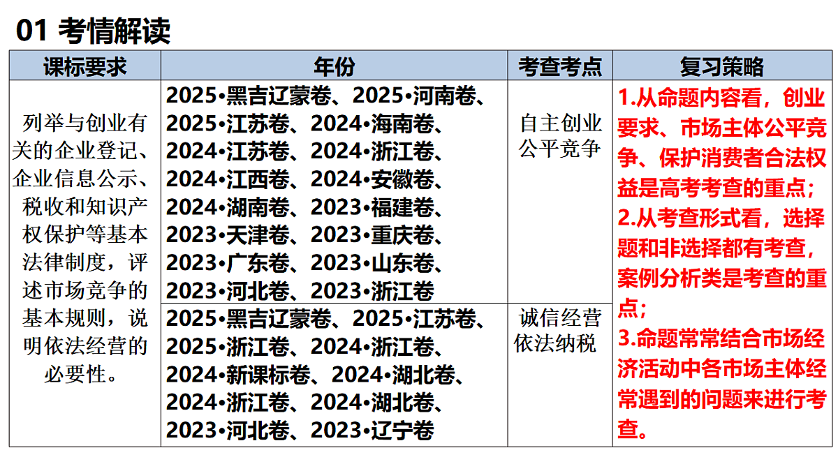 17801166第3页