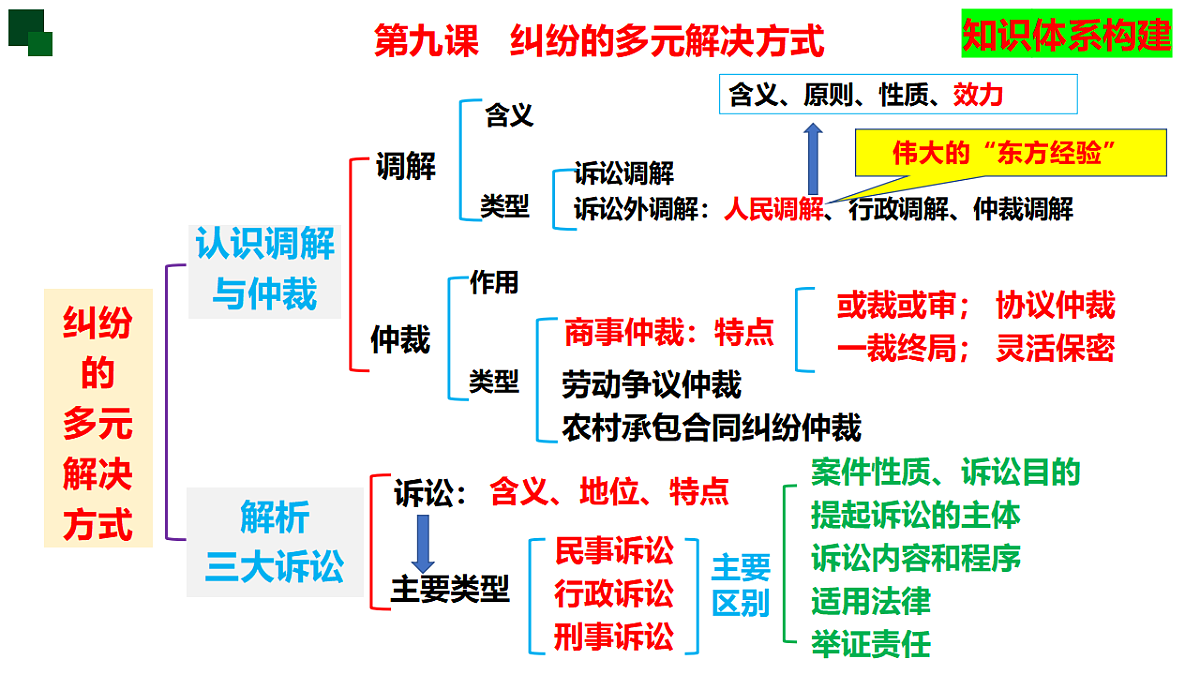 17801168第2页