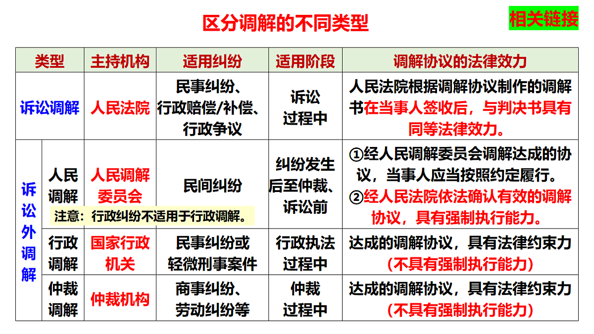 17801168第7页