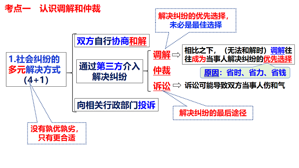 17801169第4页