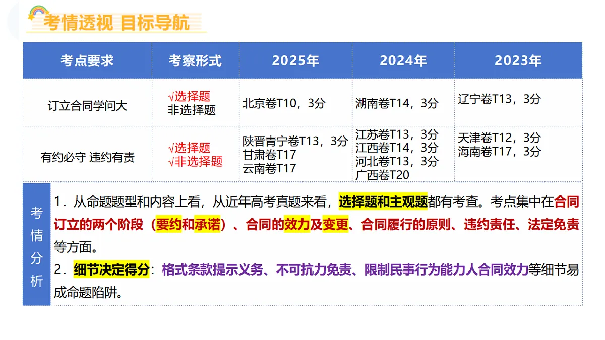 17801173第2页