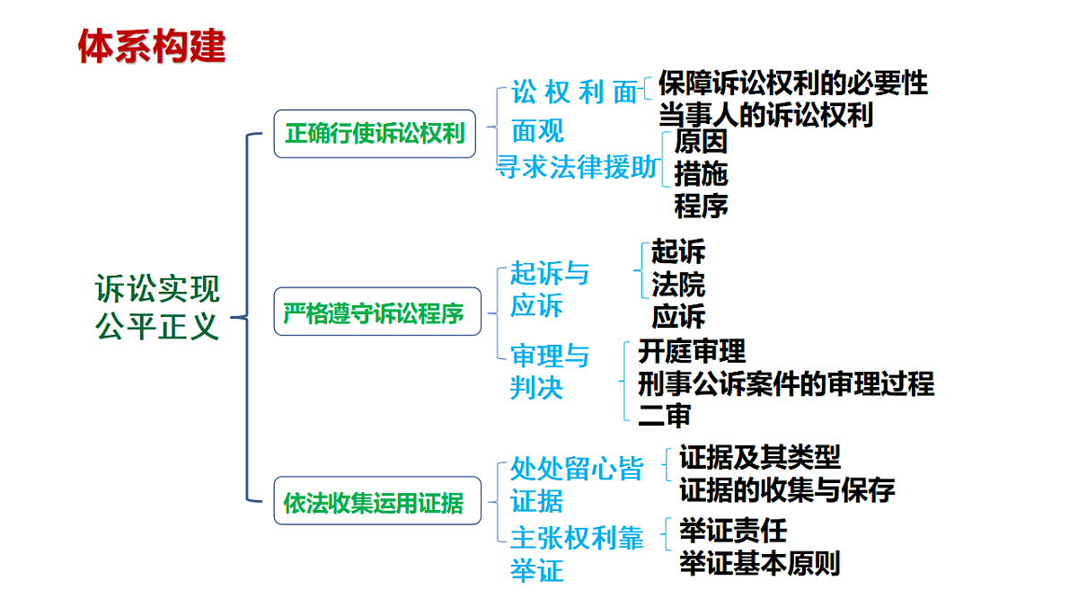 17801178第5页