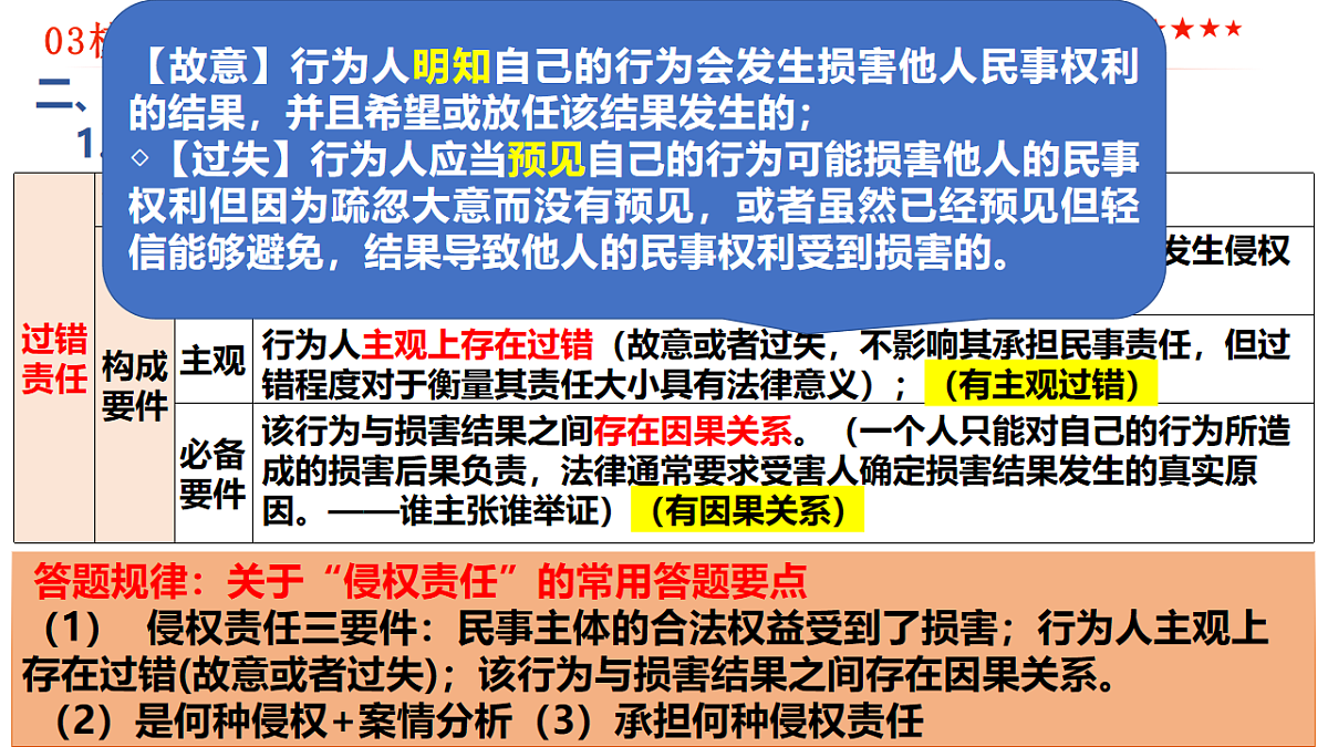17801179第7页