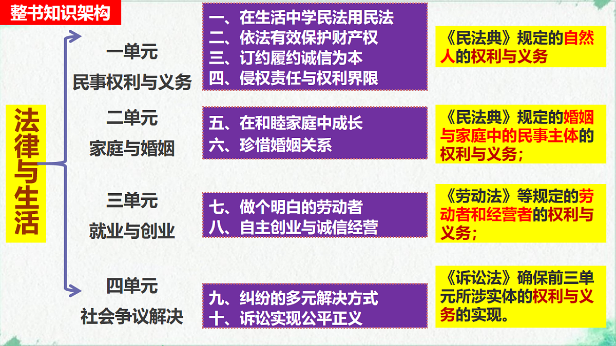 17801183第2页