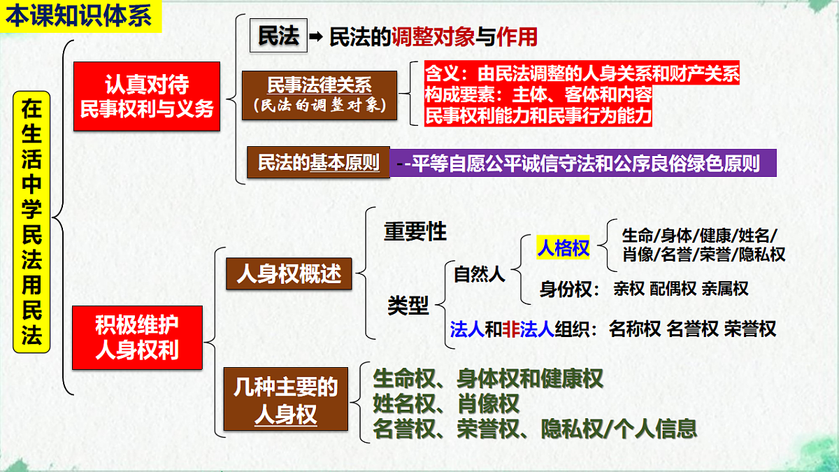 17801183第4页
