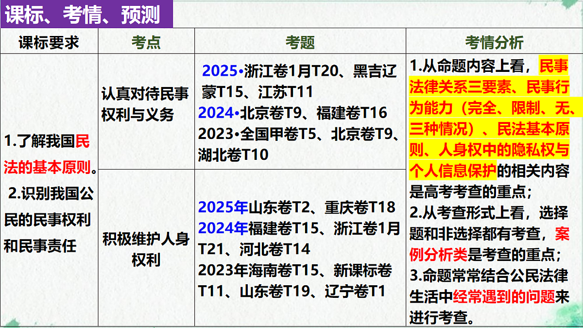 17801183第5页