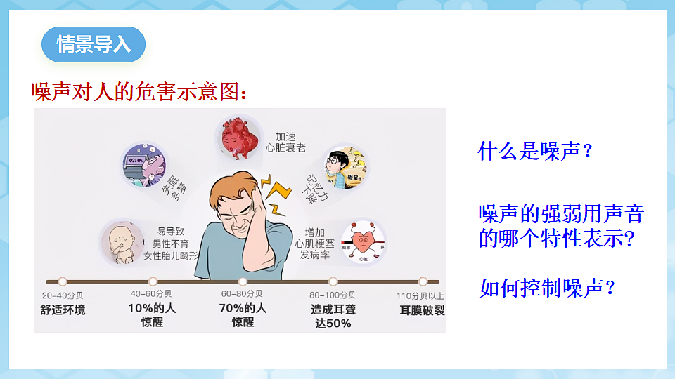 沪科版物理八年级全册第二章第四节《噪声控制与健康生活》 教学课件第2页