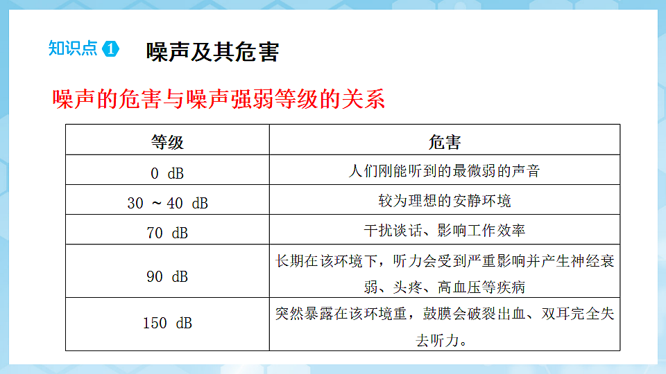 沪科版物理八年级全册第二章第四节《噪声控制与健康生活》 教学课件第8页