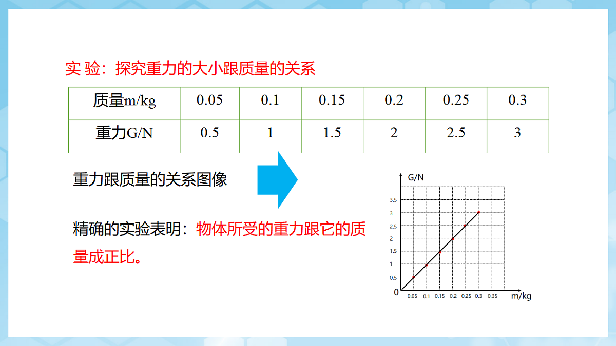 沪科版物理八年级全册第六章第三节 《来自地球的力》 教学课件第7页