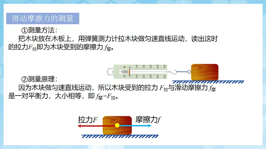沪科版物理八年级全册第六章第四节《 探究:滑动摩擦力大小与哪些因素有关》 教学课件第8页
