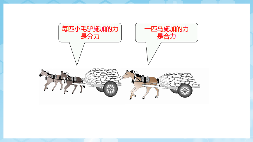 沪科版物理八年级全册第七章第二节《力的合成》 教学课件第7页