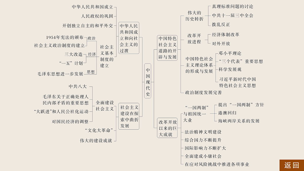 17805729第4页