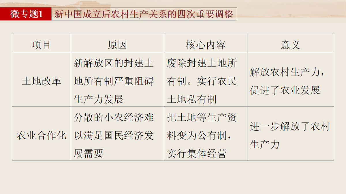 17805729第6页