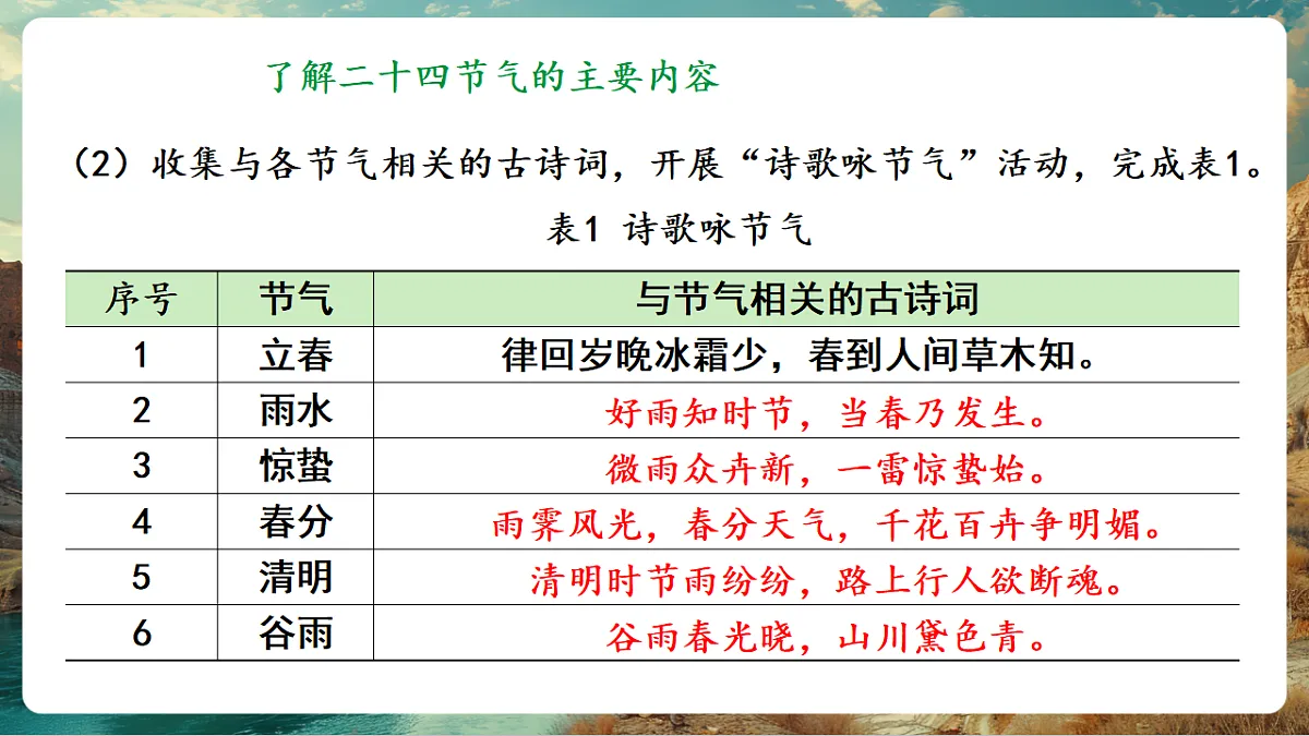 6.2 跨学科主题学习 了解二十四节气 课件第5页
